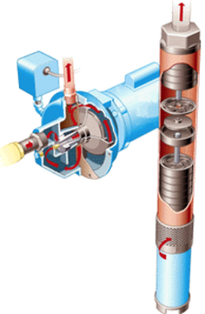 Submersible Pump & Jet Pump